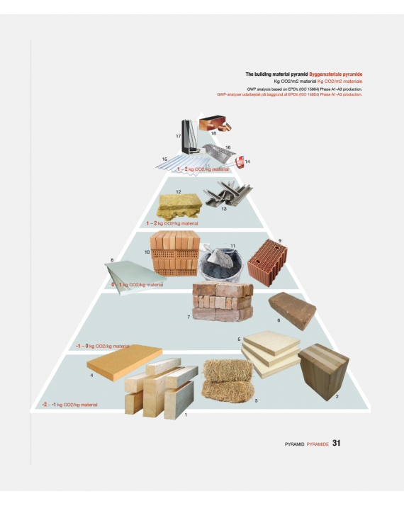 Cirkulært byggeri – materiale, arkitektur, tektonik