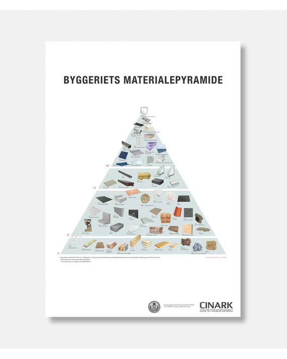 Byggemateriale pyramide - The Building material pyramid poster